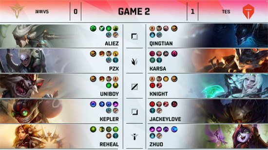 G胖每天坚持一局Dota2的背后故事